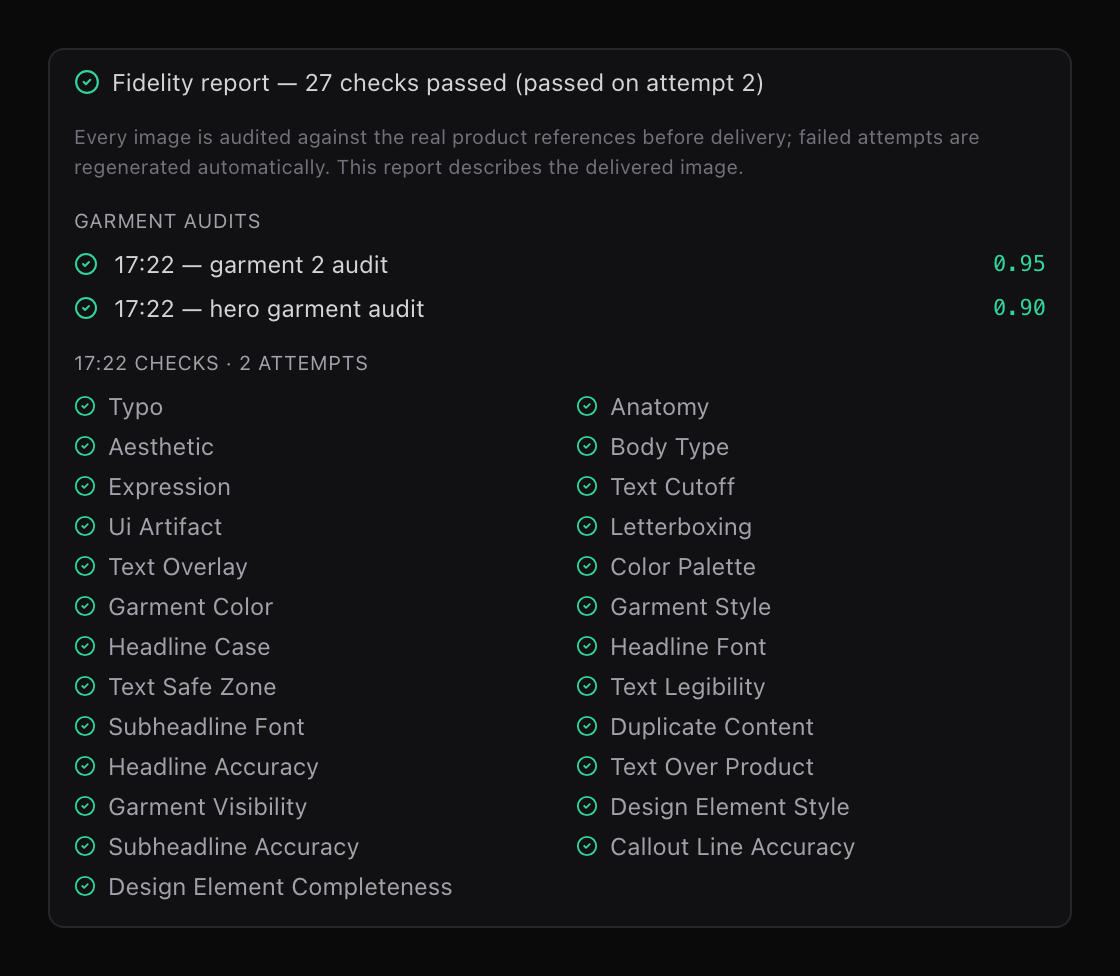 Statixx Fidelity Report card: 27 checks passed, passed on attempt 2. Garment audits: garment 2 audit 0.95, hero garment audit 0.90. Twenty-five image checks listed, all passed, marked 2 attempts.